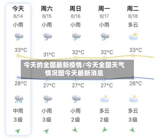 今天的全国最新疫情/今天全国天气情况图今天最新消息