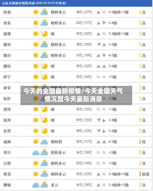 今天的全国最新疫情/今天全国天气情况图今天最新消息-第3张图片