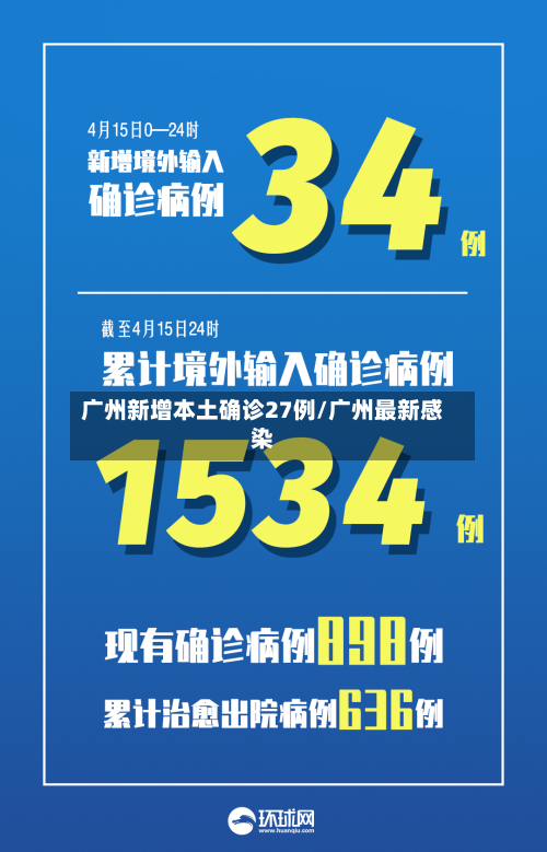 广州新增本土确诊27例/广州最新感染