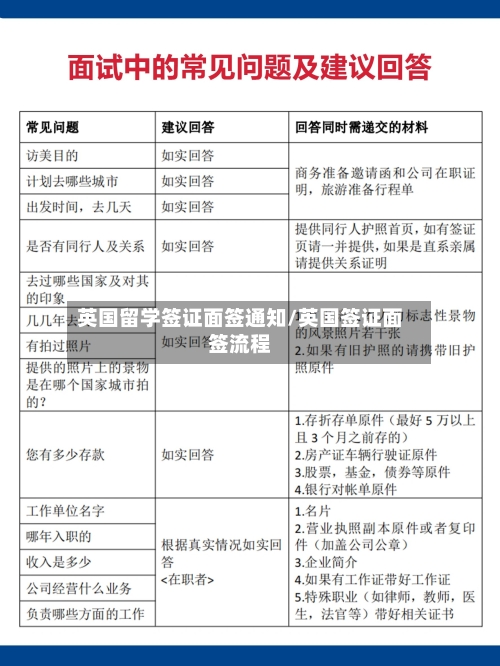 英国留学签证面签通知/英国签证面签流程-第2张图片