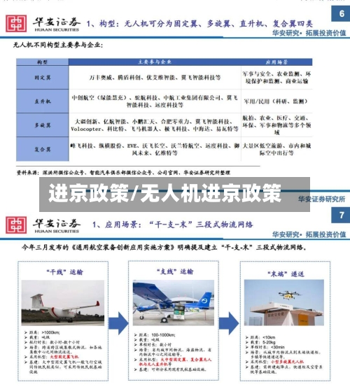 进京政策/无人机进京政策