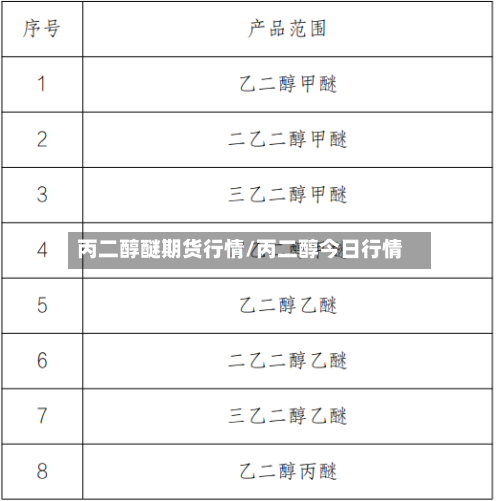 丙二醇醚期货行情/丙二醇今日行情