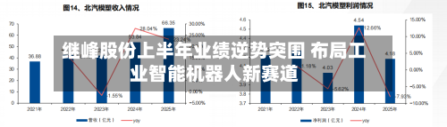 继峰股份上半年业绩逆势突围 布局工业智能机器人新赛道-第1张图片