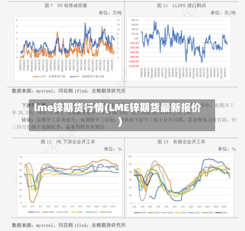 lme锌期货行情(LME锌期货最新报价)