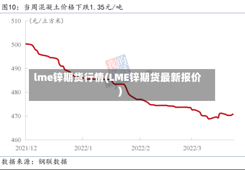 lme锌期货行情(LME锌期货最新报价)-第3张图片