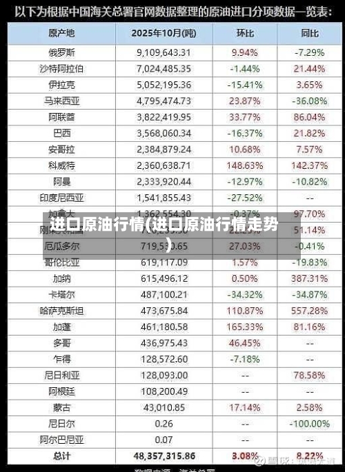进口原油行情(进口原油行情走势)-第2张图片