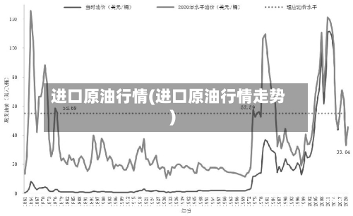 进口原油行情(进口原油行情走势)