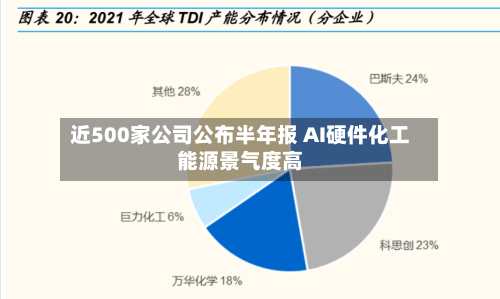 近500家公司公布半年报 AI硬件化工能源景气度高-第3张图片