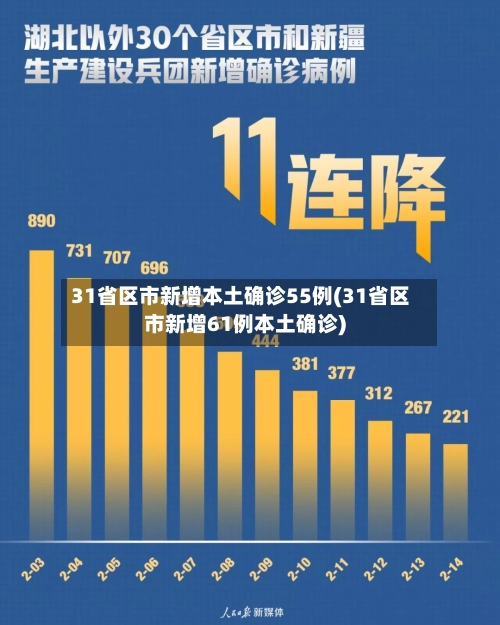 31省区市新增本土确诊55例(31省区市新增61例本土确诊)-第3张图片