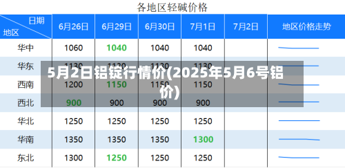 5月2日铝锭行情价(2025年5月6号铝价)