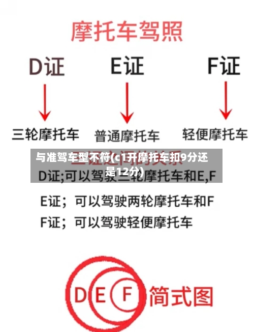 与准驾车型不符(c1开摩托车扣9分还是12分)