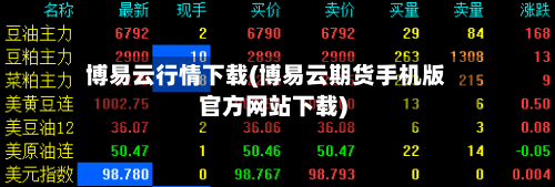 博易云行情下载(博易云期货手机版官方网站下载)