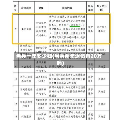 当兵一年多少钱(当兵两年退伍有20万吗)