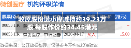 牧原股份遭小摩减持约39.23万股 每股作价约34.45港元-第2张图片