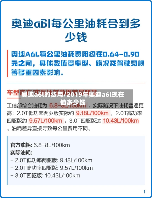 奥迪a6l的费用/2019年奥迪a6l现在值多少钱