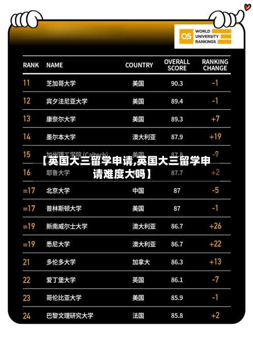 【英国大三留学申请,英国大三留学申请难度大吗】