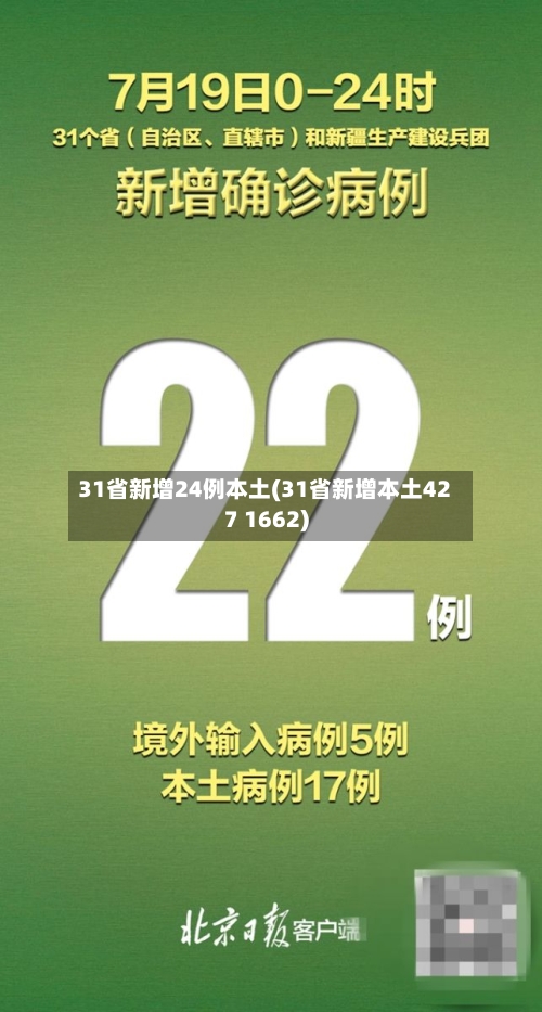 31省新增24例本土(31省新增本土427 1662)-第2张图片