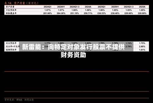 新雷能：向特定对象发行股票不提供财务资助