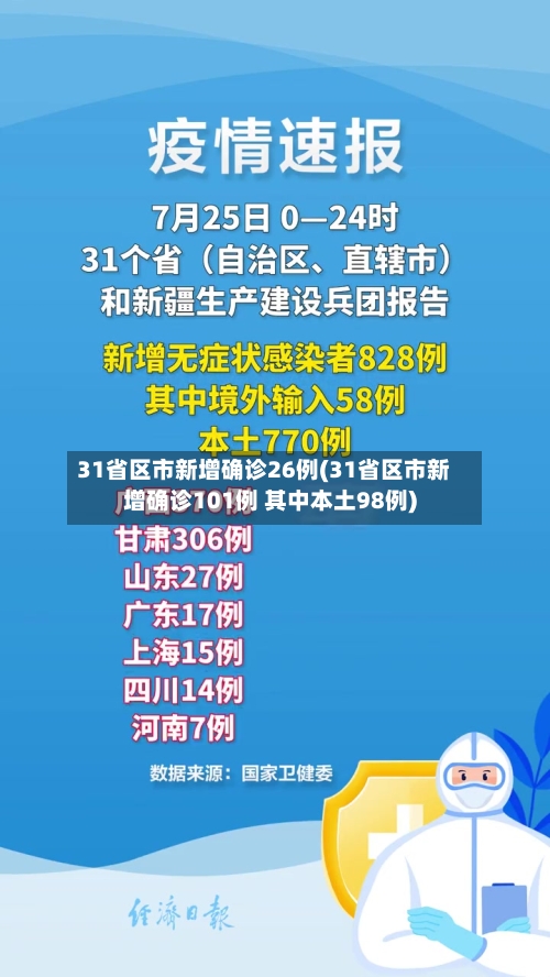 31省区市新增确诊26例(31省区市新增确诊101例 其中本土98例)-第2张图片