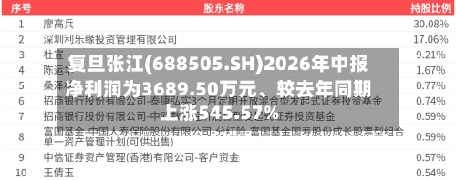 复旦张江(688505.SH)2026年中报净利润为3689.50万元、较去年同期上涨545.57%