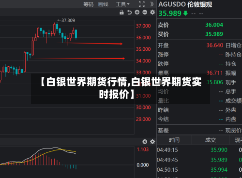 【白银世界期货行情,白银世界期货实时报价】