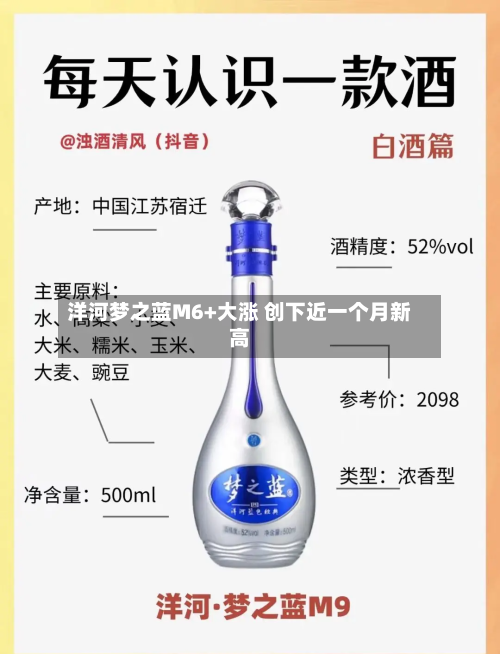 洋河梦之蓝M6+大涨 创下近一个月新高