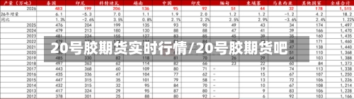 20号胶期货实时行情/20号胶期货吧