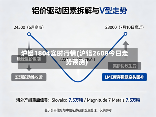 沪铝1804实时行情(沪铝2608今日走势预测)-第2张图片