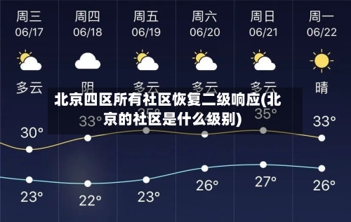北京四区所有社区恢复二级响应(北京的社区是什么级别)-第2张图片