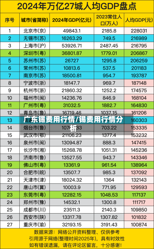 广东锡费用行情/锡费用行情分析
