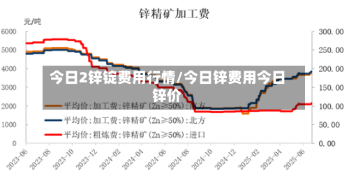 今日2锌锭费用行情/今日锌费用今日锌价