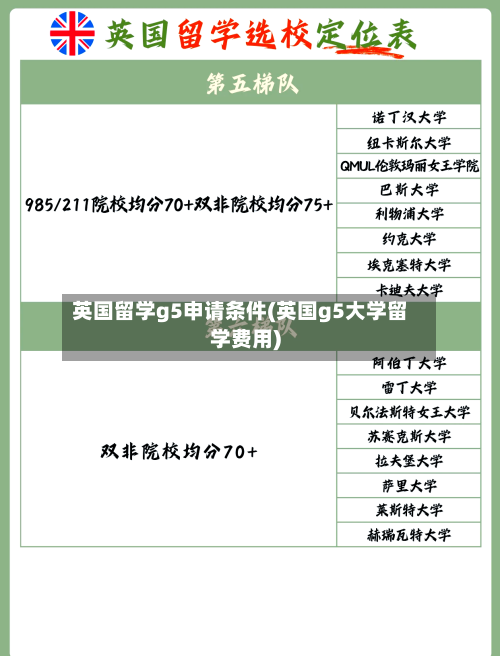 英国留学g5申请条件(英国g5大学留学费用)