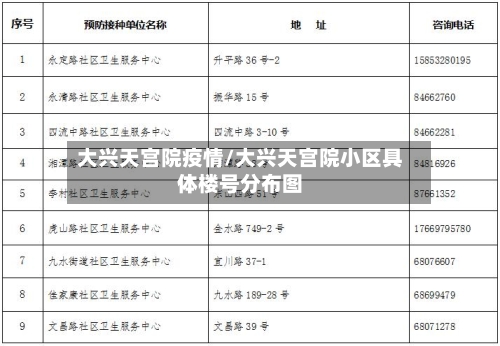 大兴天宫院疫情/大兴天宫院小区具体楼号分布图-第3张图片