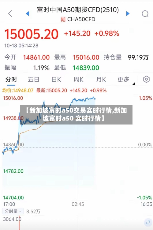 【新加坡富时a50交易实时行情,新加坡富时a50 实时行情】