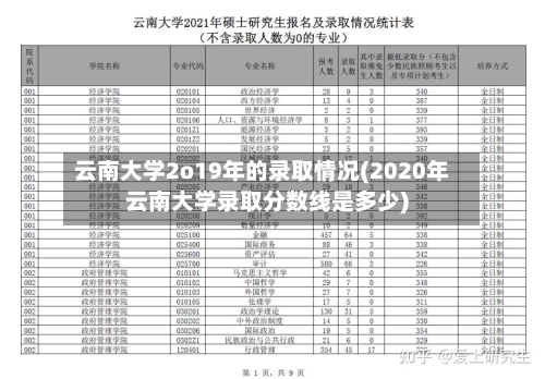 云南大学2o19年的录取情况(2020年云南大学录取分数线是多少)
