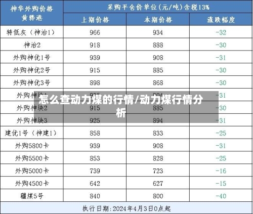 怎么查动力煤的行情/动力煤行情分析-第2张图片