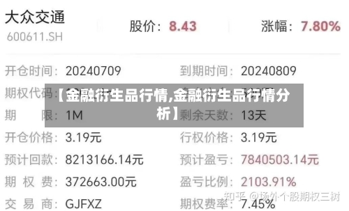 【金融衍生品行情,金融衍生品行情分析】-第2张图片
