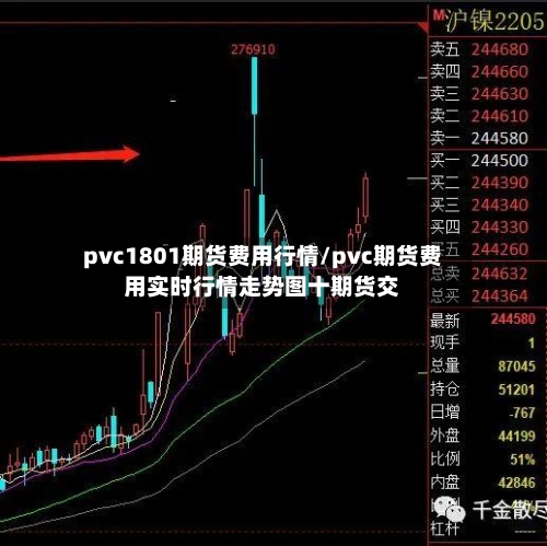 pvc1801期货费用行情/pvc期货费用实时行情走势图十期货交-第2张图片