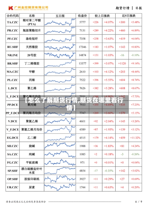 【怎么了解期货行情,期货在哪里看行情】-第3张图片
