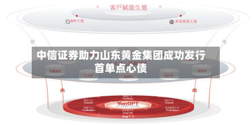 中信证券助力山东黄金集团成功发行首单点心债-第2张图片