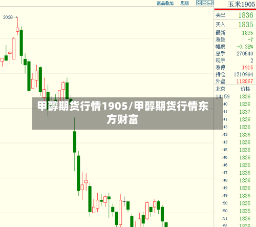 甲醇期货行情1905/甲醇期货行情东方财富