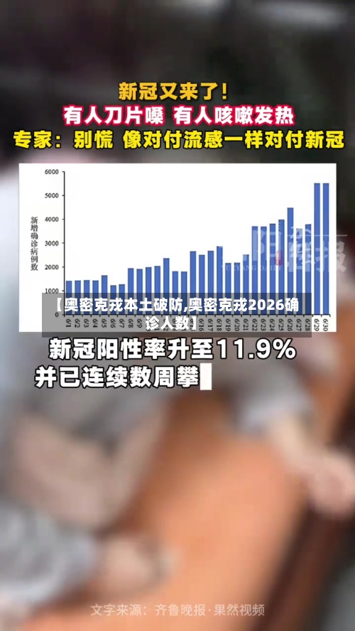 【奥密克戎本土破防,奥密克戎2026确诊人数】