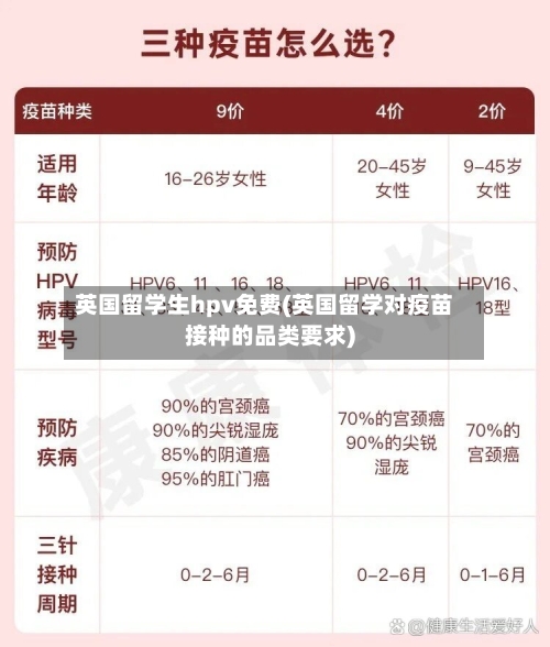英国留学生hpv免费(英国留学对疫苗接种的品类要求)