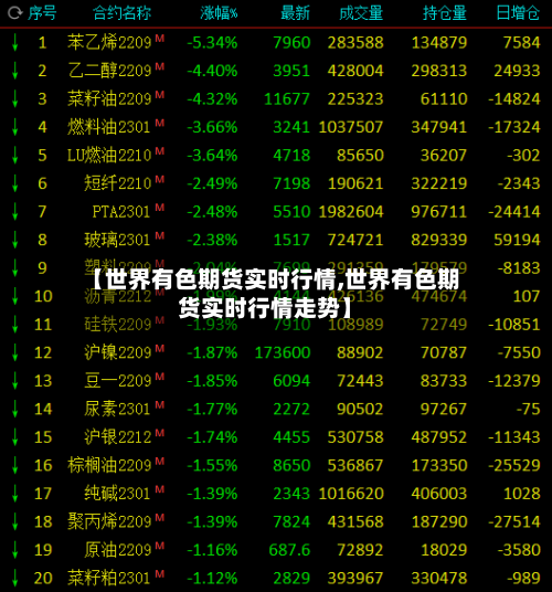 【世界有色期货实时行情,世界有色期货实时行情走势】-第2张图片