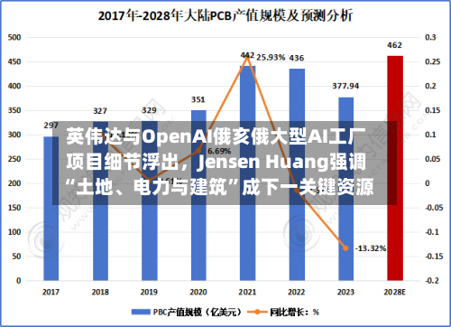 英伟达与OpenAI俄亥俄大型AI工厂项目细节浮出，Jensen Huang强调“土地、电力与建筑”成下一关键资源-第2张图片