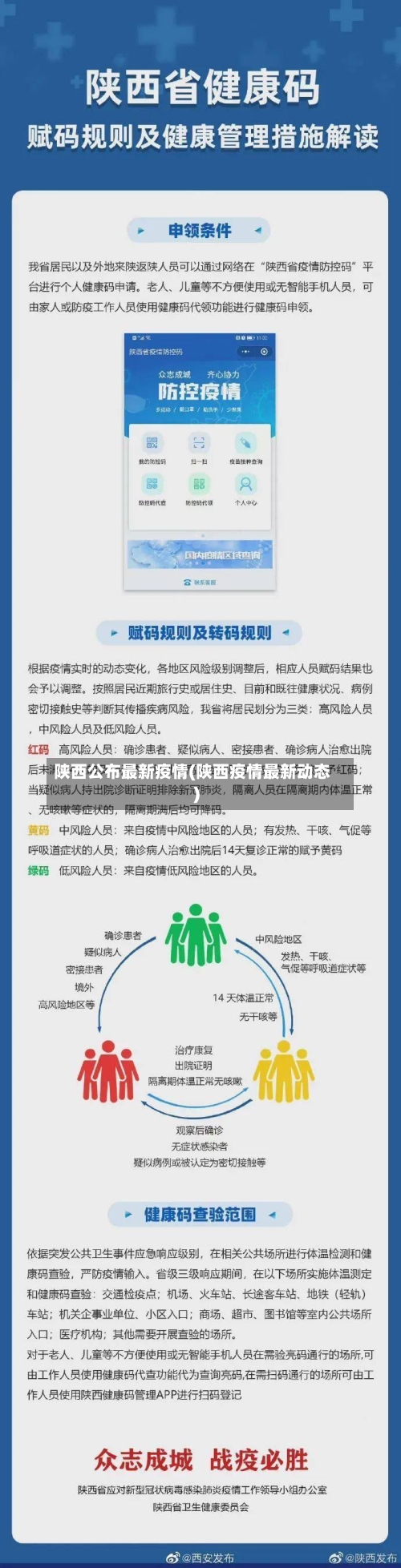陕西公布最新疫情(陕西疫情最新动态)