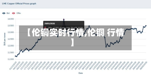 【伦铜实时行情,伦铜 行情】-第2张图片