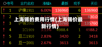 上海锡的费用行情(上海锡价最新行情)-第3张图片