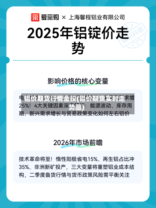 铝价期货行情金投(铝价期货实时走势图)-第2张图片