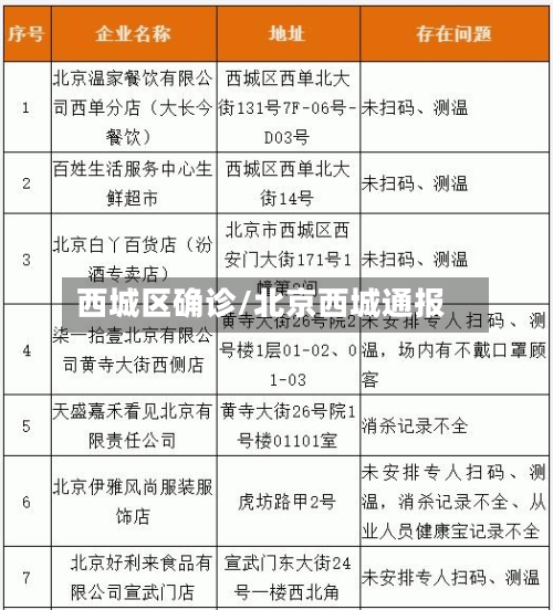 西城区确诊/北京西城通报